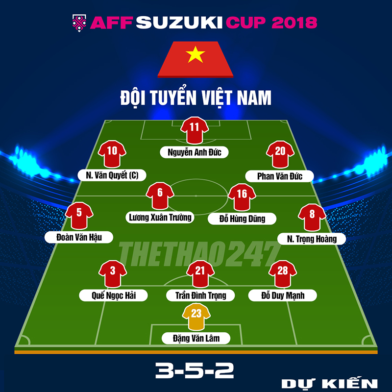 Đội hình dự kiến Việt Nam đối đầu Myanmar doi hinh viet nam, doi hinh viet nam aff, doi hinh viet nam toi nay, doi hinh viet nam vs myanmar, do hinh viet nam dau myanmar